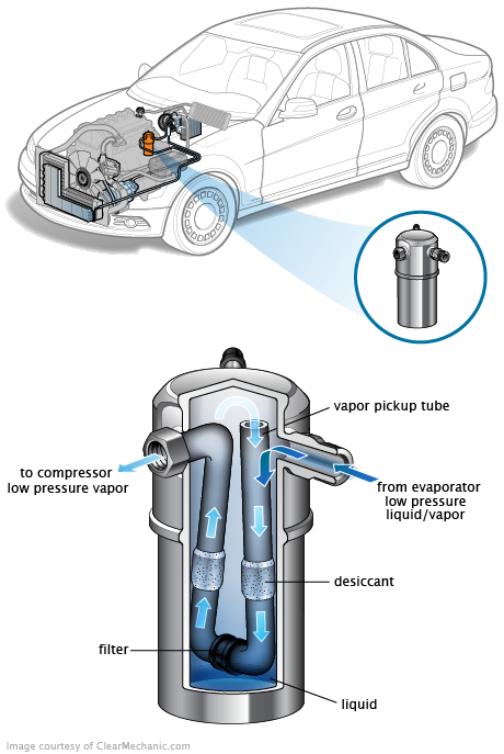 See C2592 repair manual