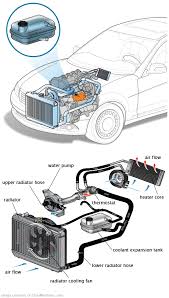 See C2592 repair manual
